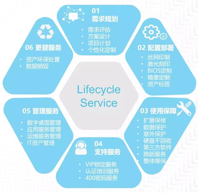 文水县举办首届优秀志愿服务项目大赛