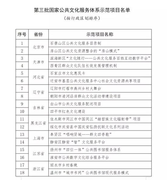 衢州市公共资源交易常山分中心关于常山县政府安全管理等服务采购项目的竞争性磋商公告