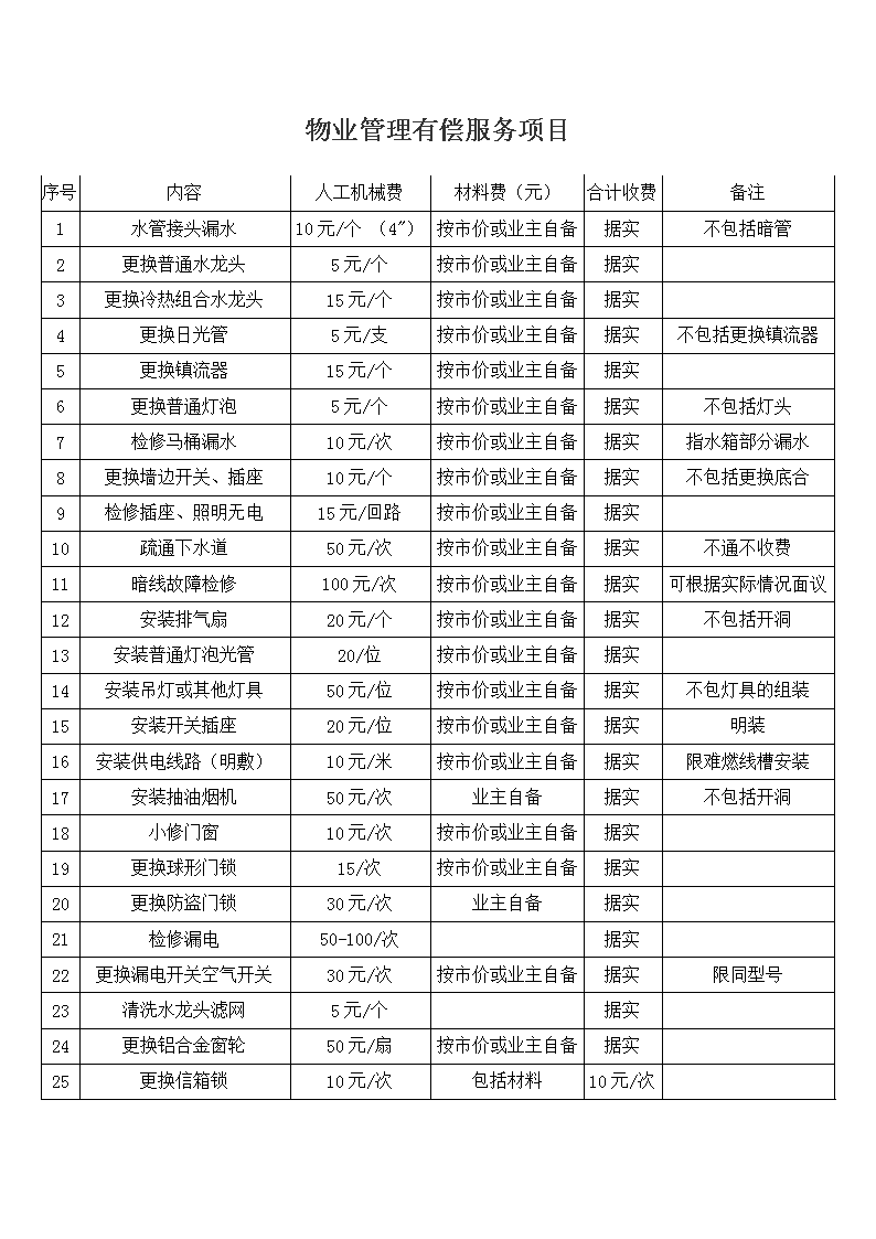 长护险国家版服务目录发布 36个服务项目由基金支付