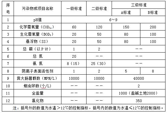 这52个反渗透常见问题解决你工作98%的难题