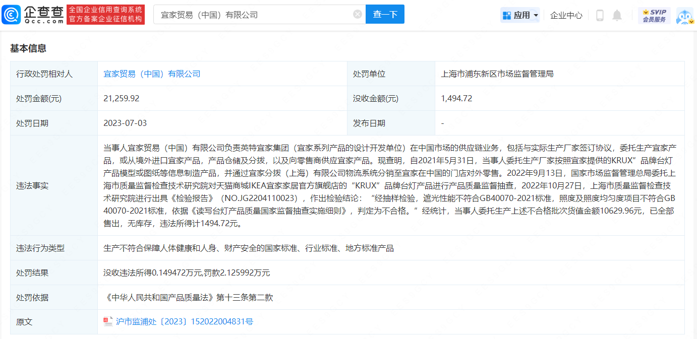 销售不合格台灯宜家被上海市浦东新区市场监督管理局罚款21万余元
