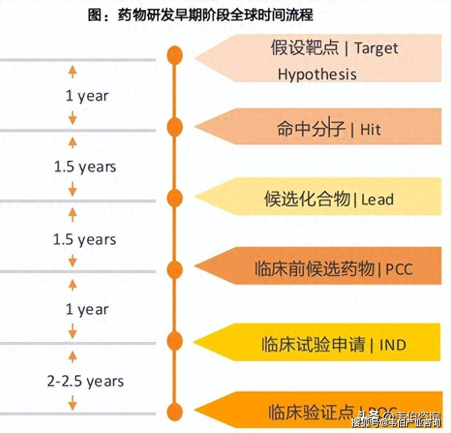 创新药产业深度报告：中国创新药产业趋势已成进军全球商业化、ADC资产成为全球BD